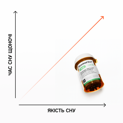 Безпека, натуральність та без звикання